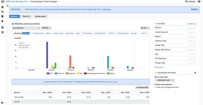 AWS Dashboard screenshot