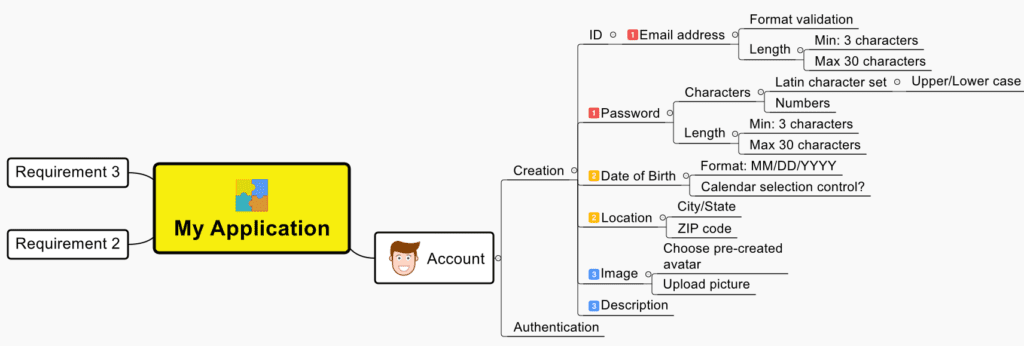 Expanded diagram of detailed requirements