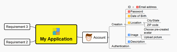 Example diagram