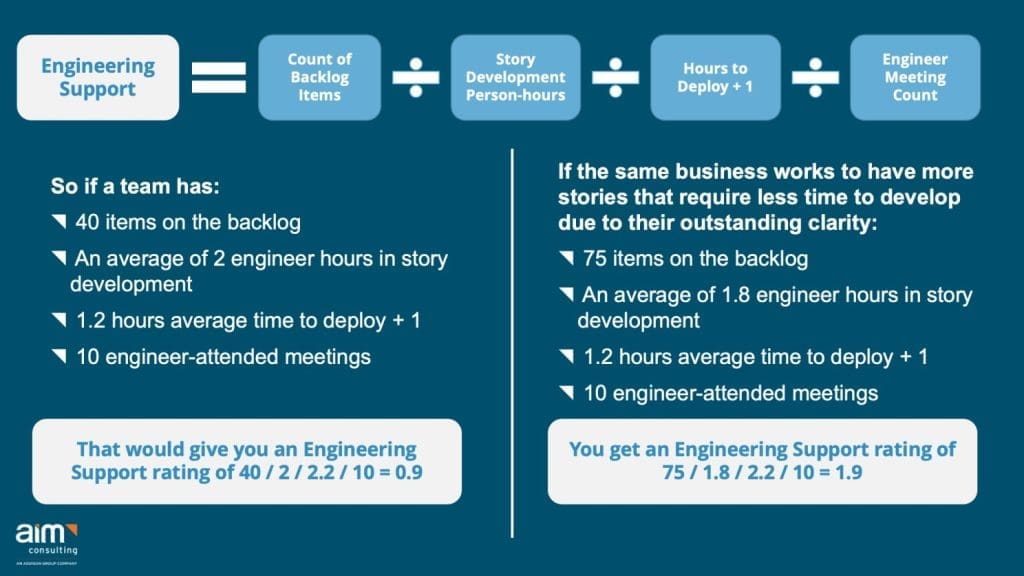 An example of the formula to calculate engineering support, in action.