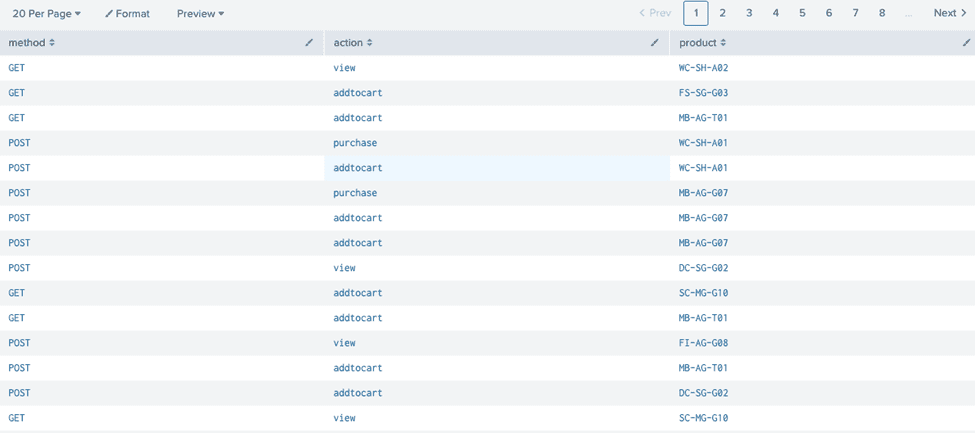 output of querying in Splunk