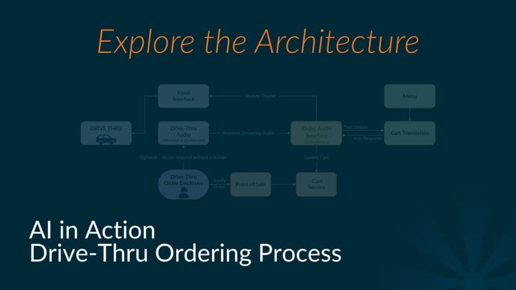 Explore the Architecture